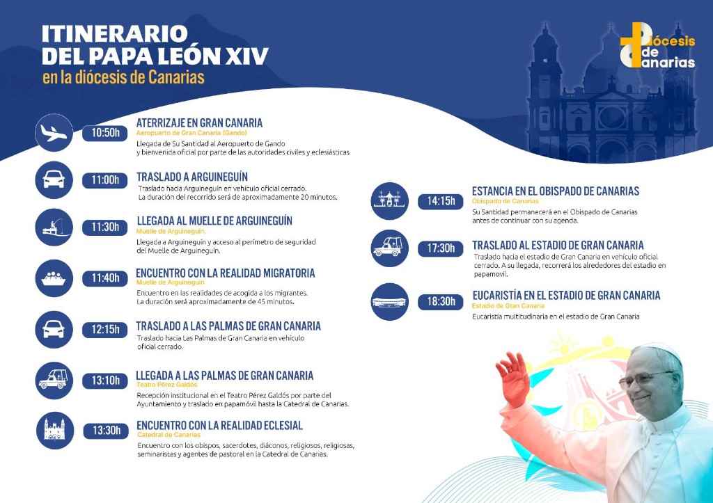 Itinerario del Papa León XIV en la Diócesis de Canarias